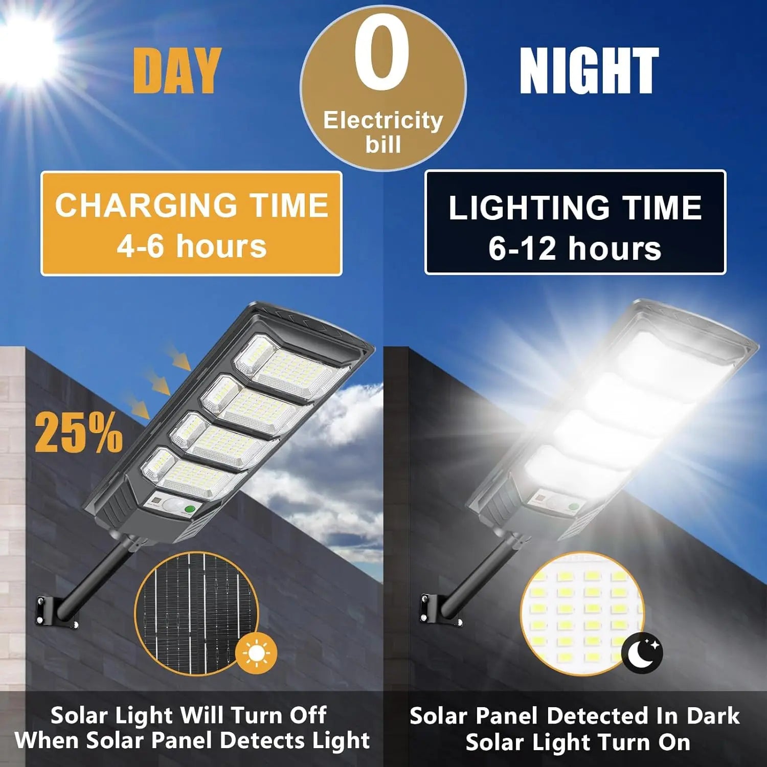 1/2Pcs Solar Light Commercial LED Outdoor Dusk to Dawn Solar Street Light Road Area Lamp Waterproof Backyard Security Lighting
